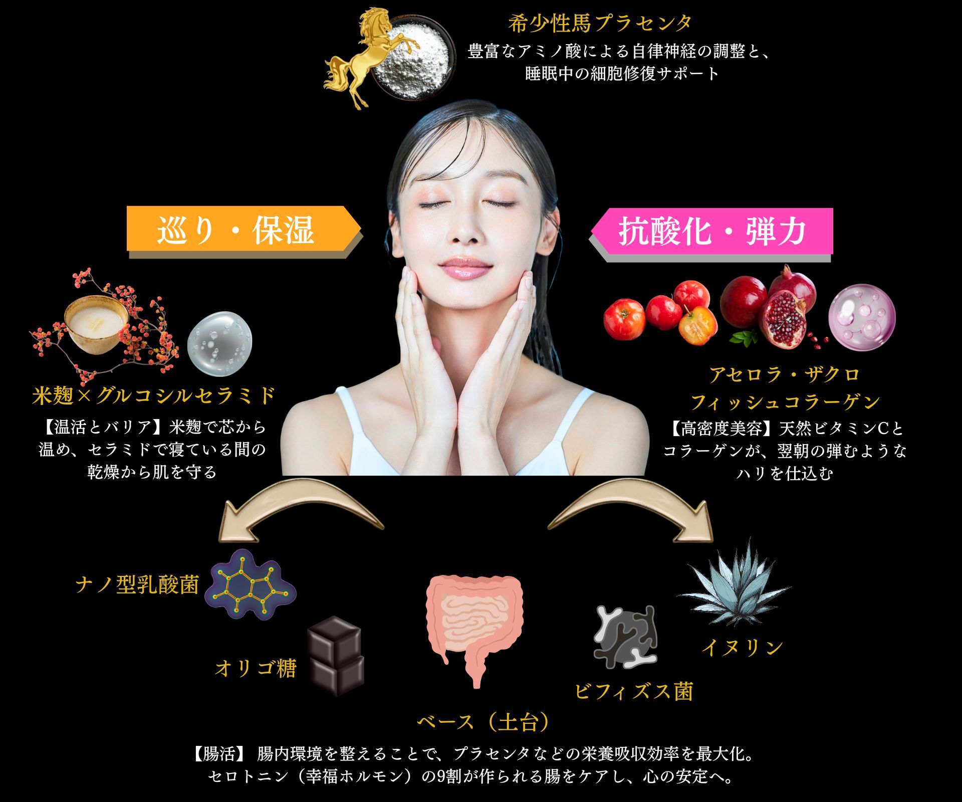 ただ眠るだけでは、もったいない